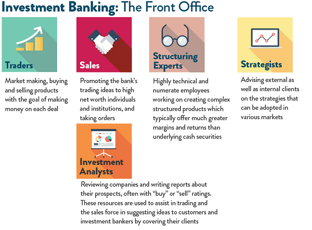 A quick little guide to roles in Investment Banking
